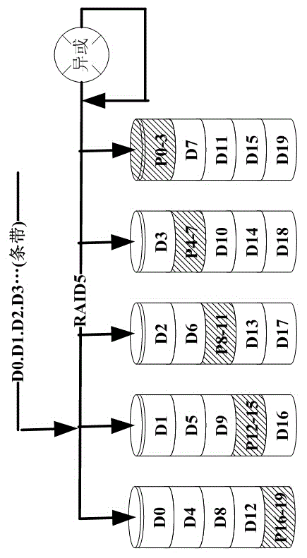 Method and device for treating bad sector in RAID5 disk array