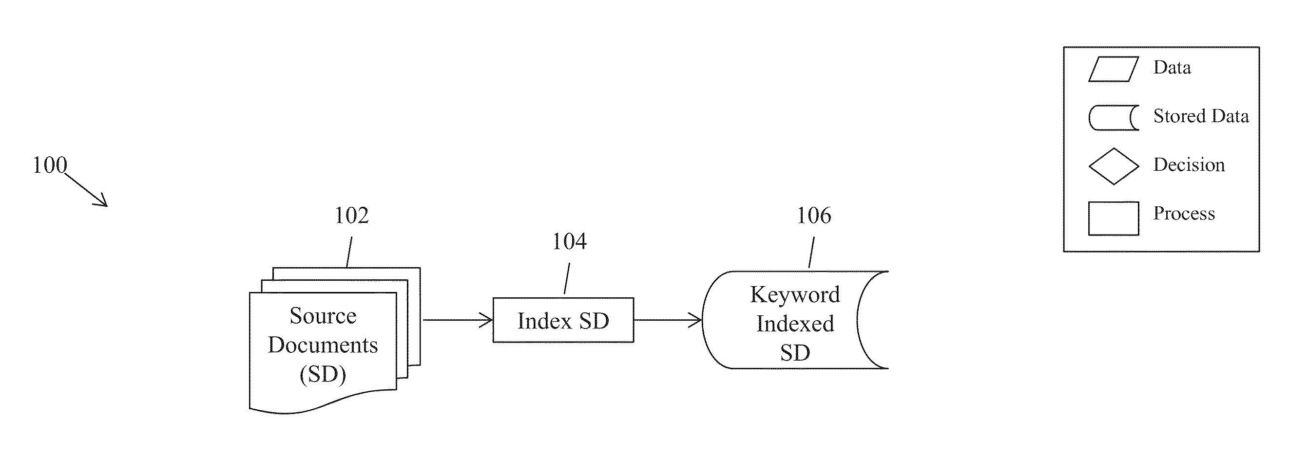 Method and system of filtering and recommending documents