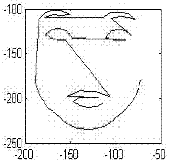 Method and system for identifying human facial expression