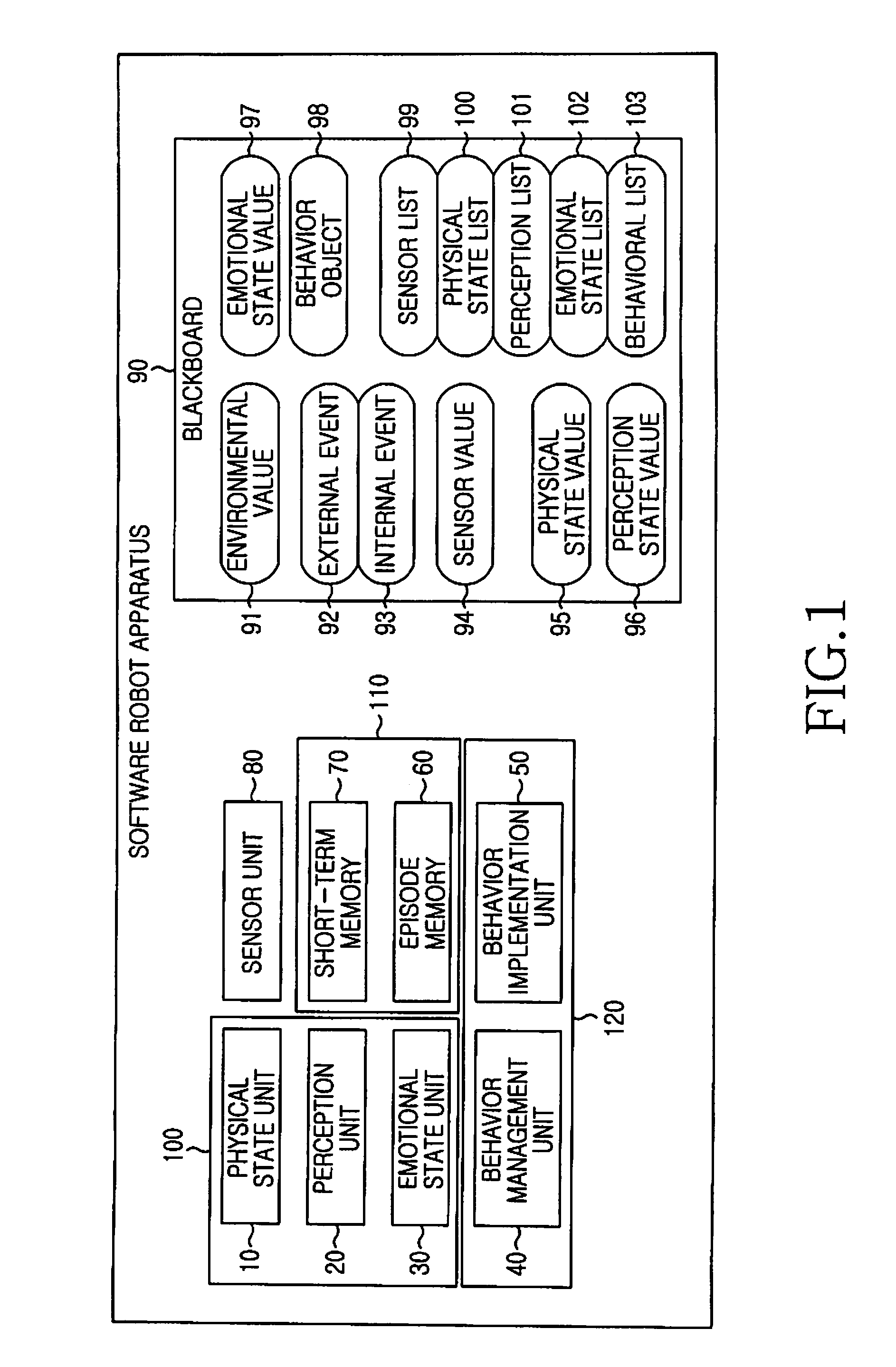 Apparatus and method for expressing behavior of software robot