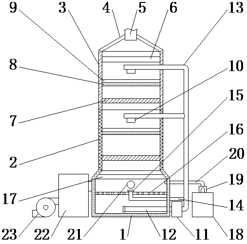 Spray tower for industrial waste gas treatment and spray method thereof