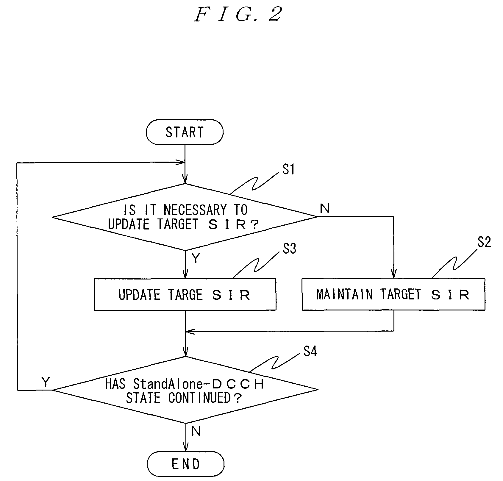 Mobile communication system, user equipment in mobile communication system, control program thereof, and transmission power control method in mobile communication system