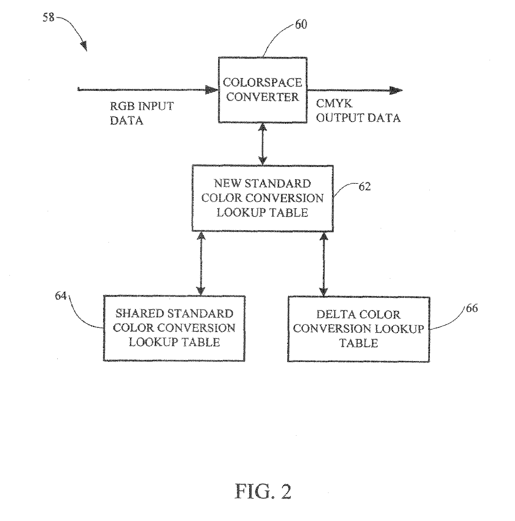 Method and system of printing using color tables