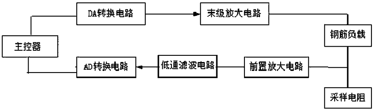 A detection system and detection method for the corrosion degree of steel bars