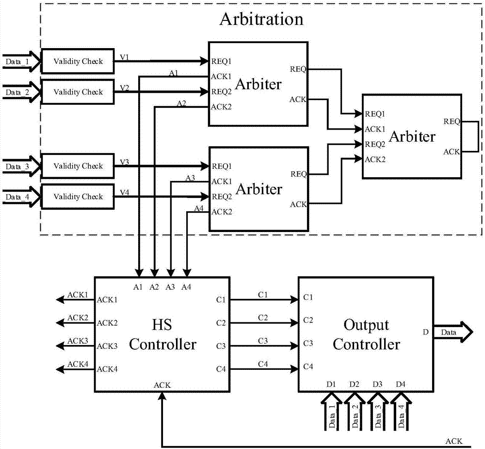 Dual-rail coding four-phase handshake protocol-based asynchronous arbiter