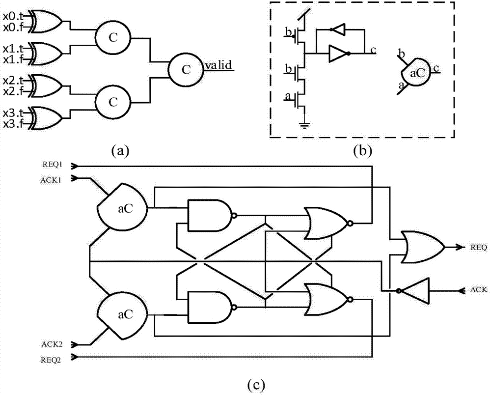 Dual-rail coding four-phase handshake protocol-based asynchronous arbiter