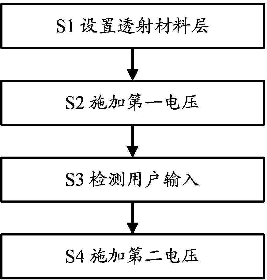 Display control method and display device