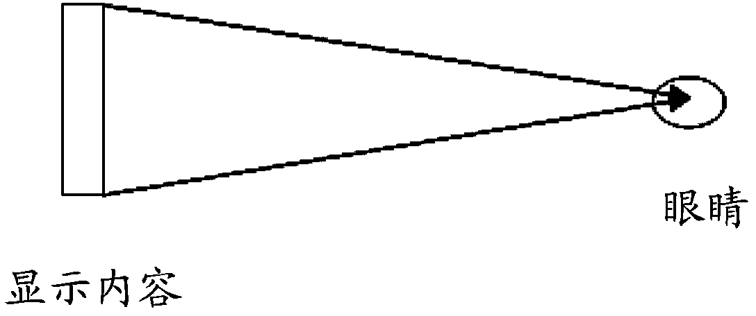 Display control method and display device