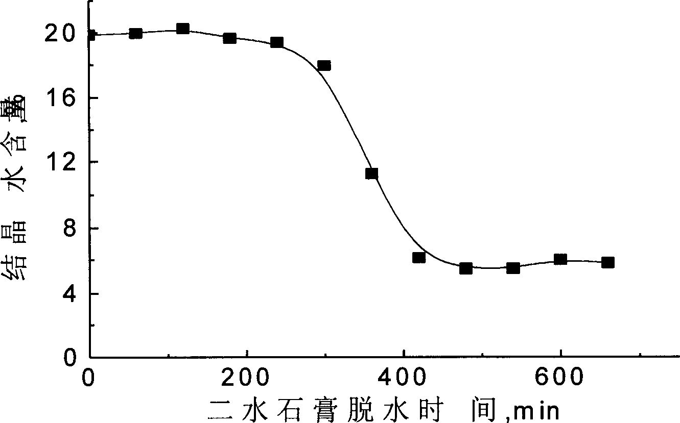 Process for preparing alpha-semi-hydrated gypsum from modified gypsum at normal pressure