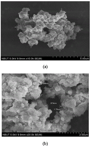 Amphoteric electrolyte-modified hybrid silica gel material and solid-phase extraction method thereof