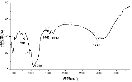 Amphoteric electrolyte-modified hybrid silica gel material and solid-phase extraction method thereof