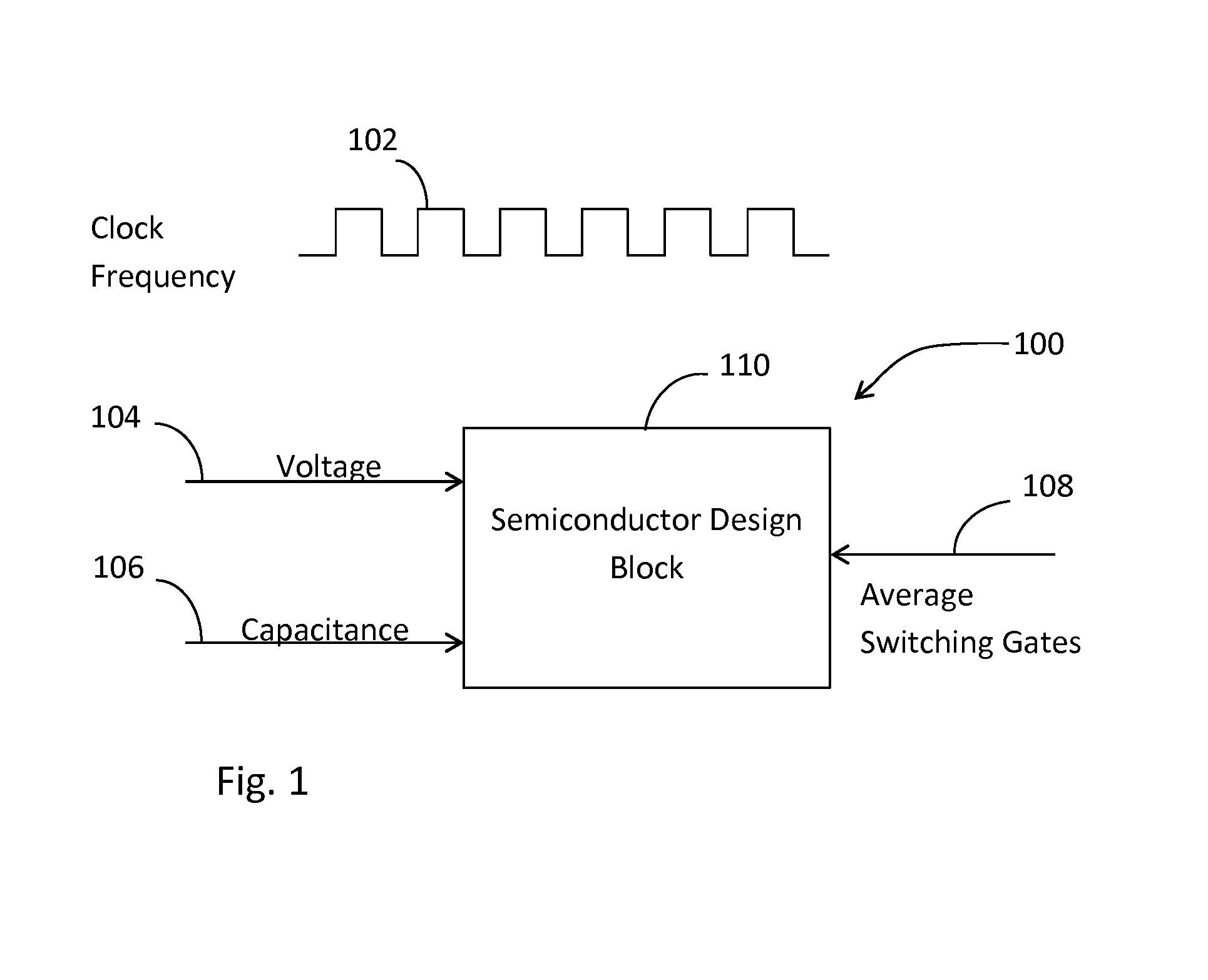 Method for power estimation for virtual prototyping models for semiconductors