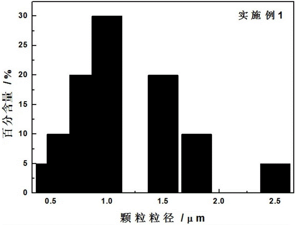 Preparation method of battery-grade graphite-activated carbon composite material
