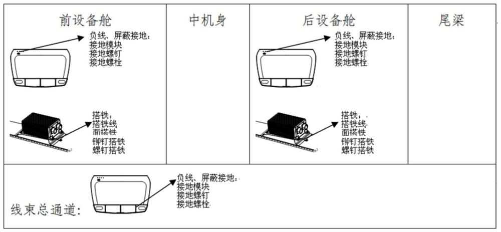 A grounding layout method for unmanned helicopter cables