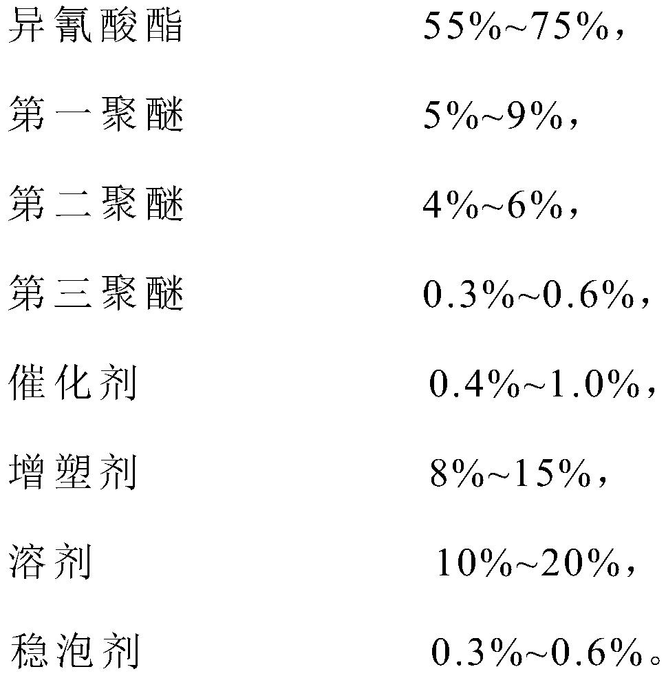 A normal temperature synthetic environment-friendly polyurethane grouting plugging agent and preparation method thereof