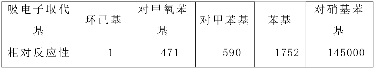 A normal temperature synthetic environment-friendly polyurethane grouting plugging agent and preparation method thereof