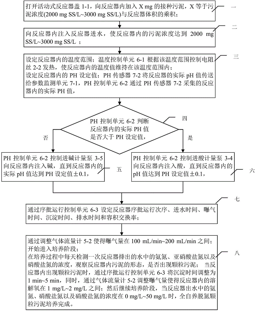 Culture apparatus and method for complete autotrophic nitrogen removal granule sludge