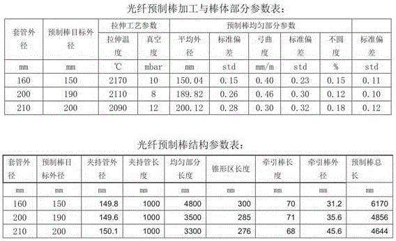 A large-size solid optical fiber preform and its preparation method and equipment