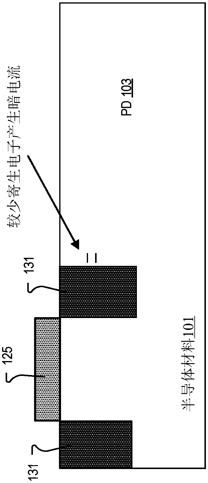 Raised electrode to reduce dark current