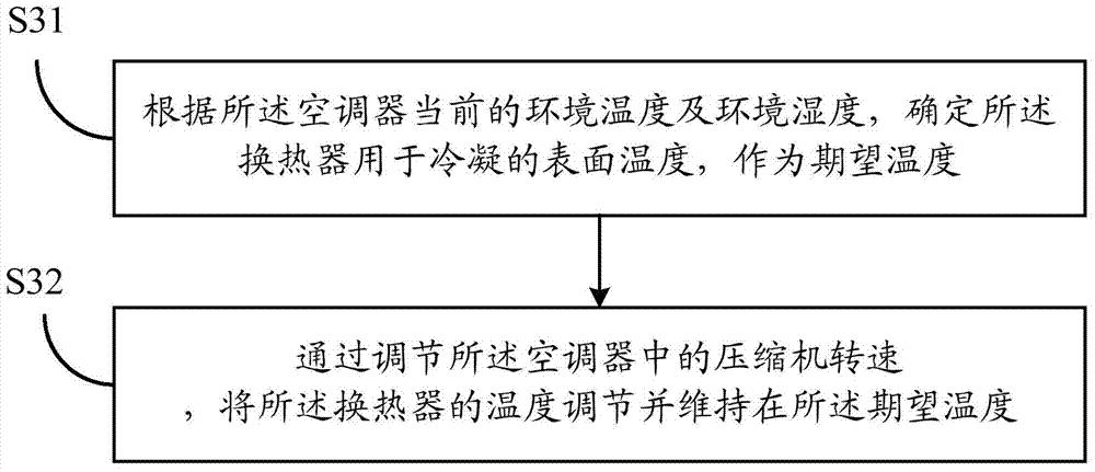 Cleaning method and cleaning device of air conditioner