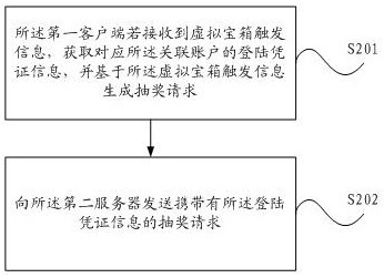 Processing method, client and server of a virtual treasure chest