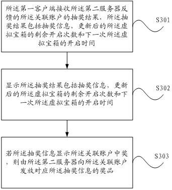 Processing method, client and server of a virtual treasure chest