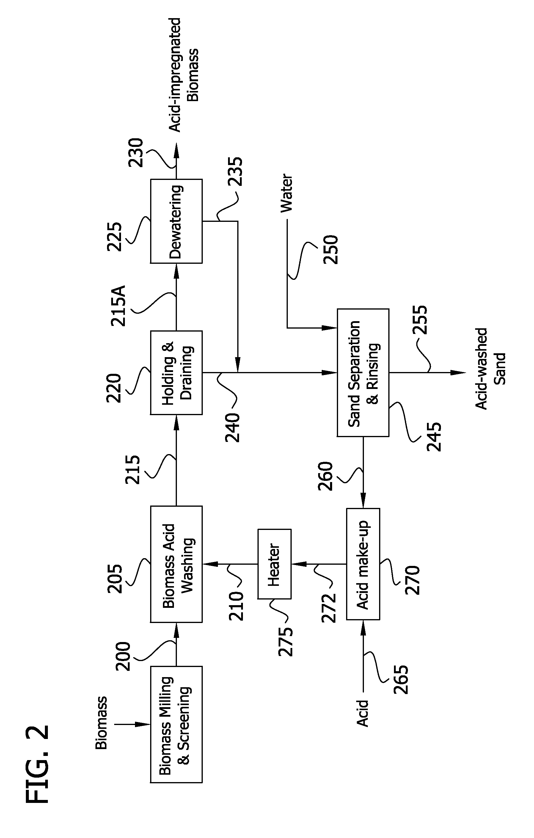 Method for producing ethanol and co-products from cellulosic biomass