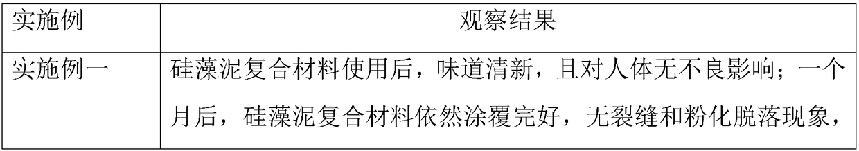 Diatom ooze composite material for interior decoration and preparation method thereof