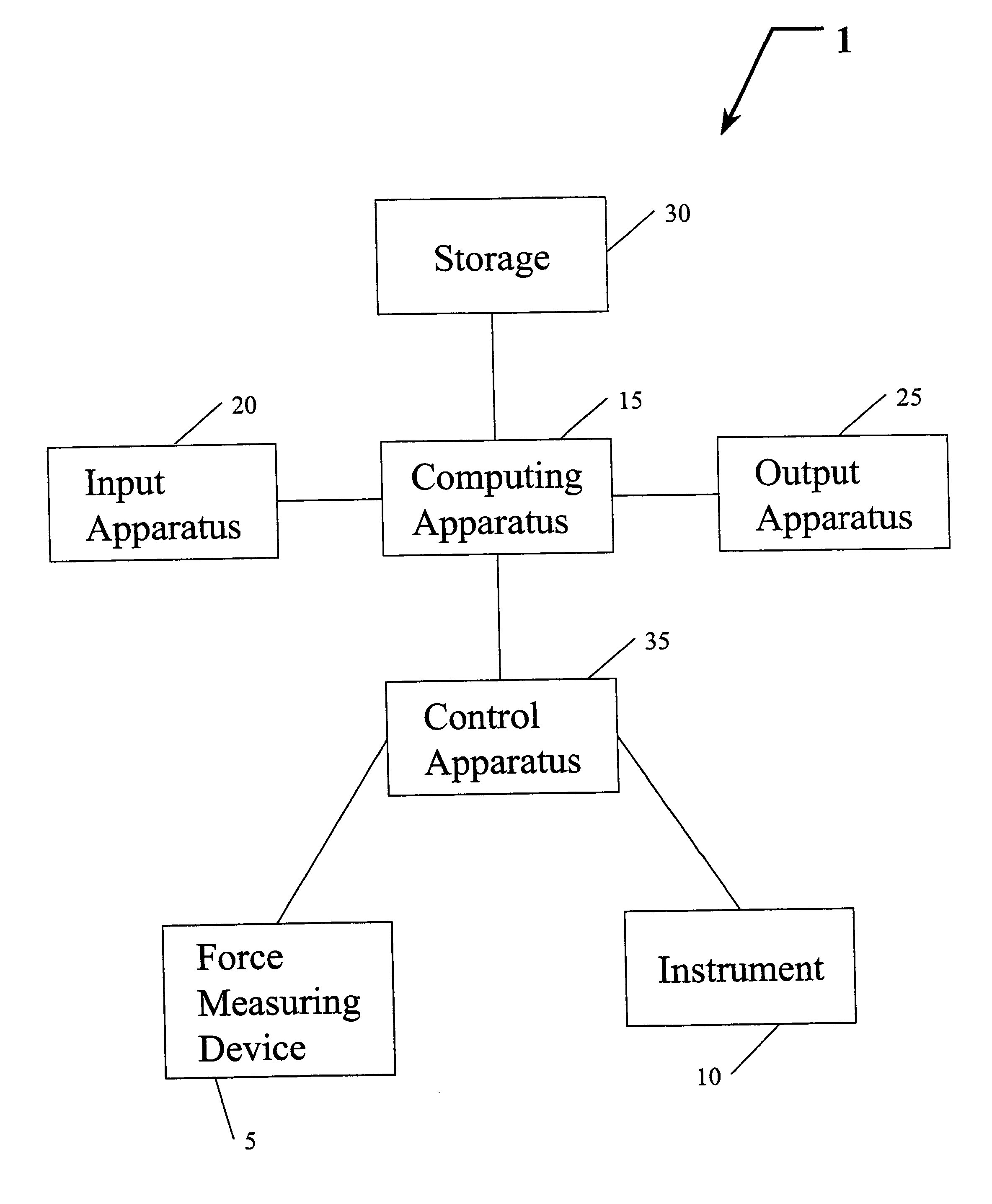 Apparatus and methods for assessing human physical performance