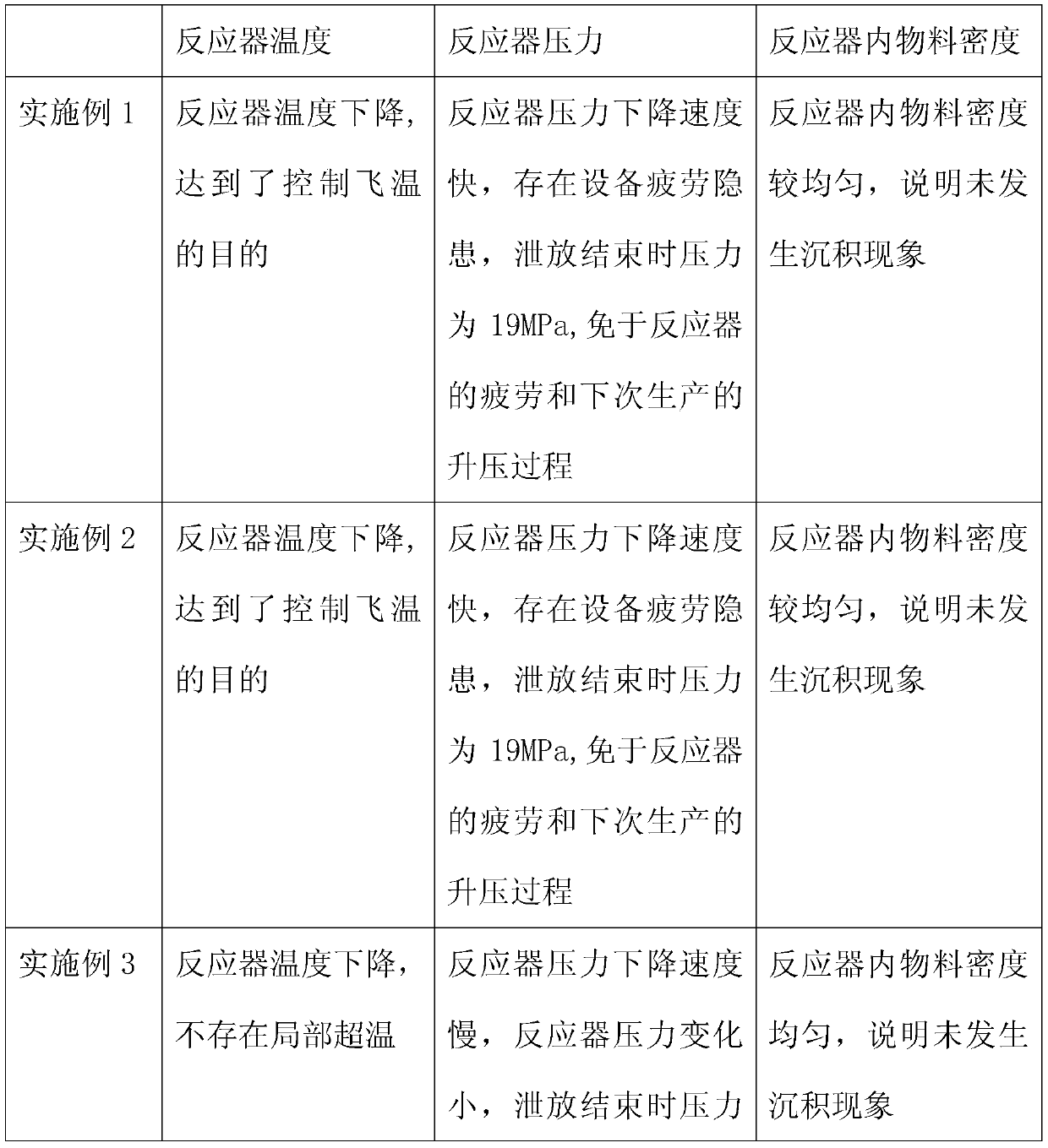 A Suspension Bed Hydrogenation Bleeding Process