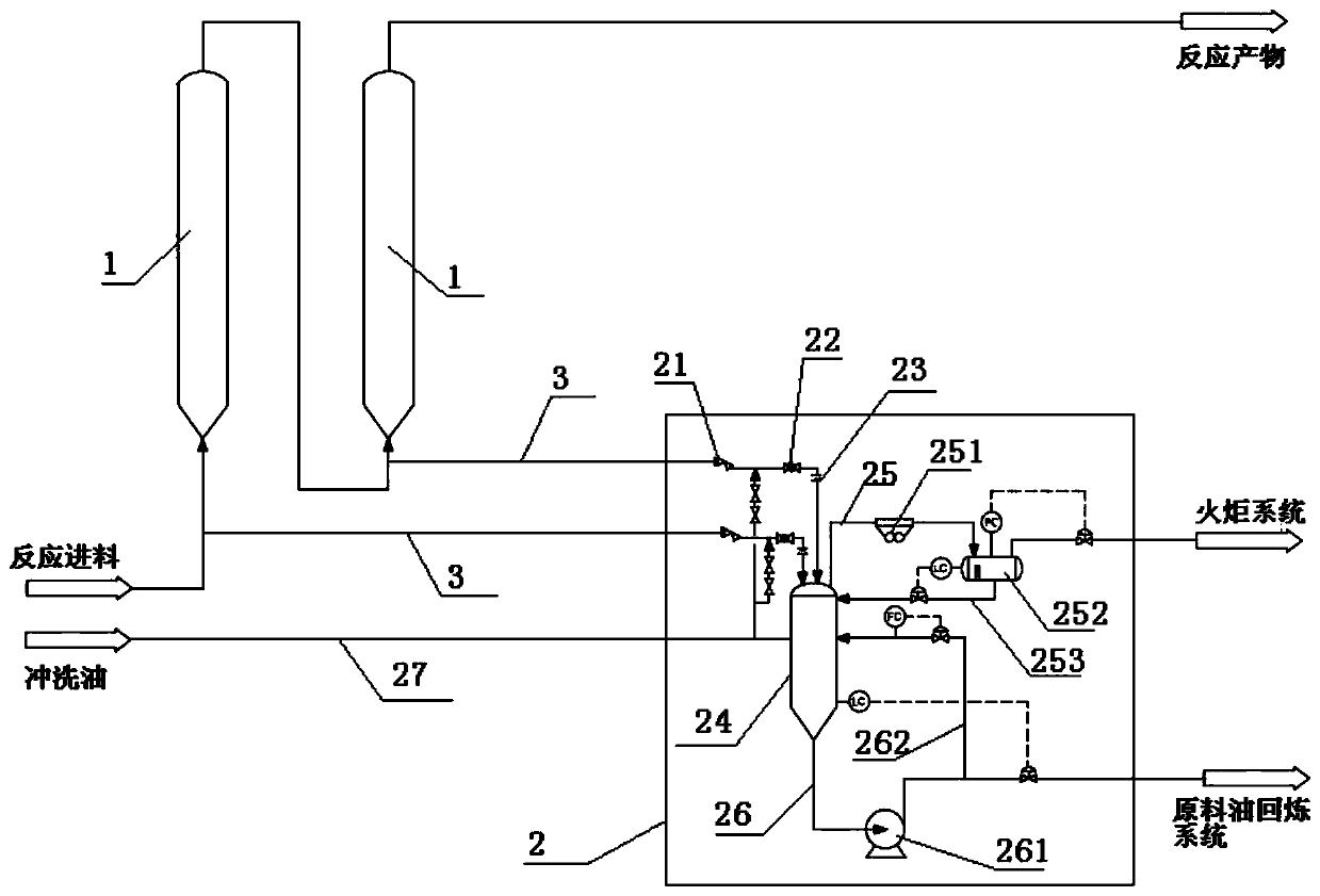 A Suspension Bed Hydrogenation Bleeding Process