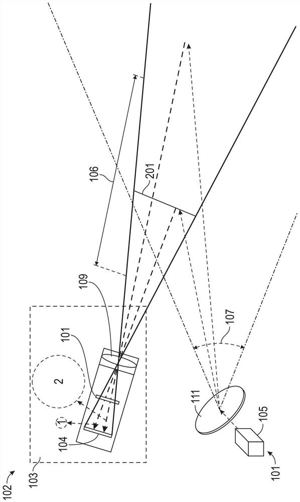 Lidar vision systems