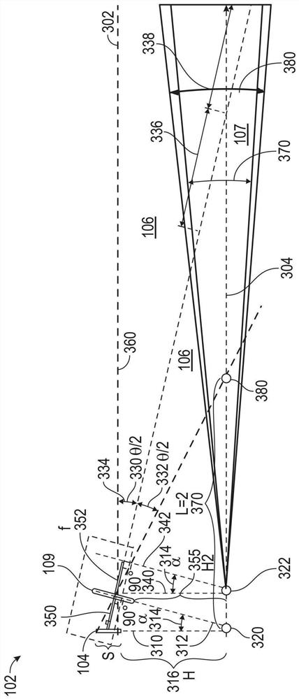 Lidar vision systems