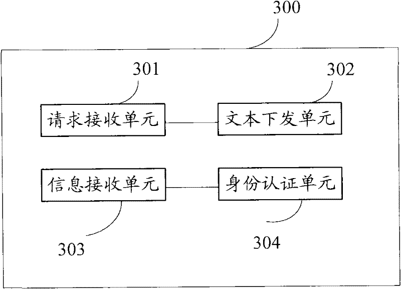 Method, equipment and system for authenticating identity by wireless service