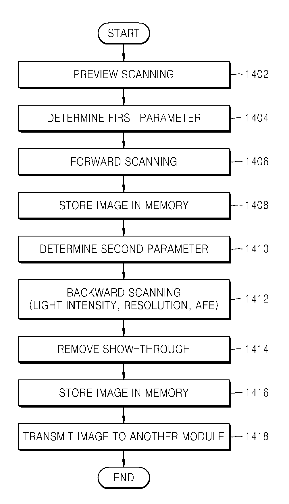 Method and apparatus for removing show-through in scanned image