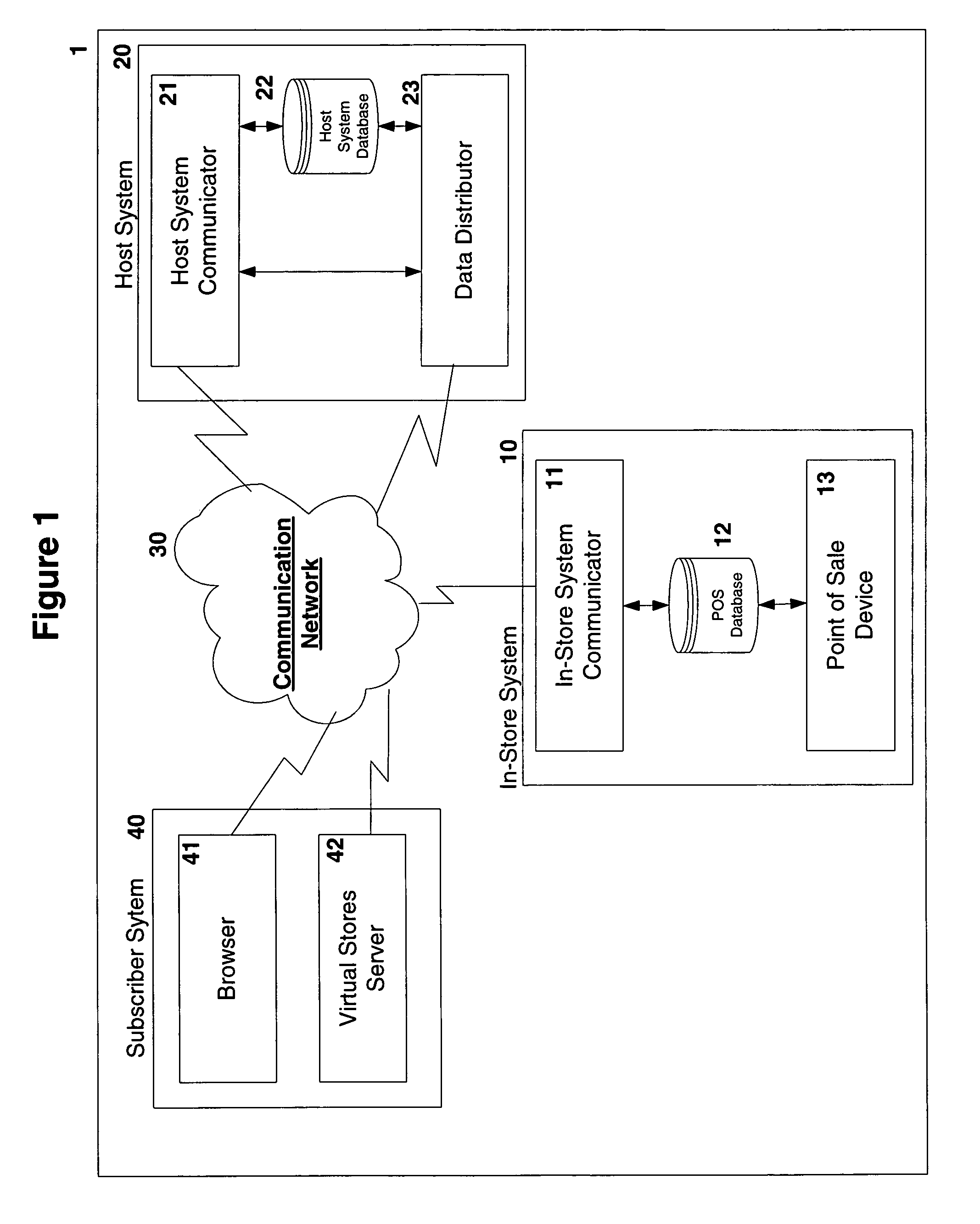System and method for distributing in real-time, inventory data acquired from in-store point of sale terminals