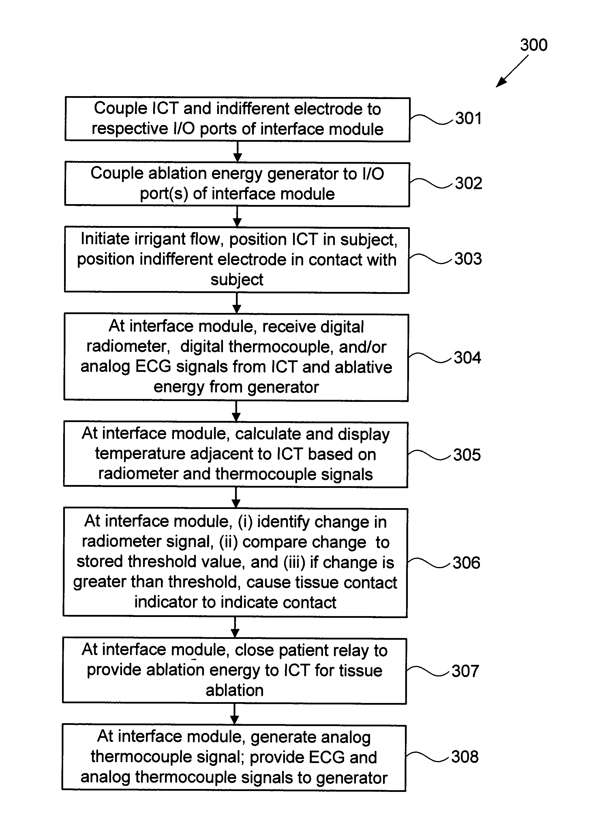 Systems and methods for radiometrically measuring temperature and detecting tissue contact prior to and during tissue ablation