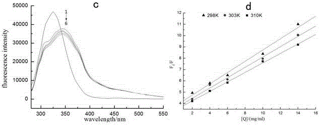 Application of mogroside extract to preparation of alpha-glucosidase inhibitor
