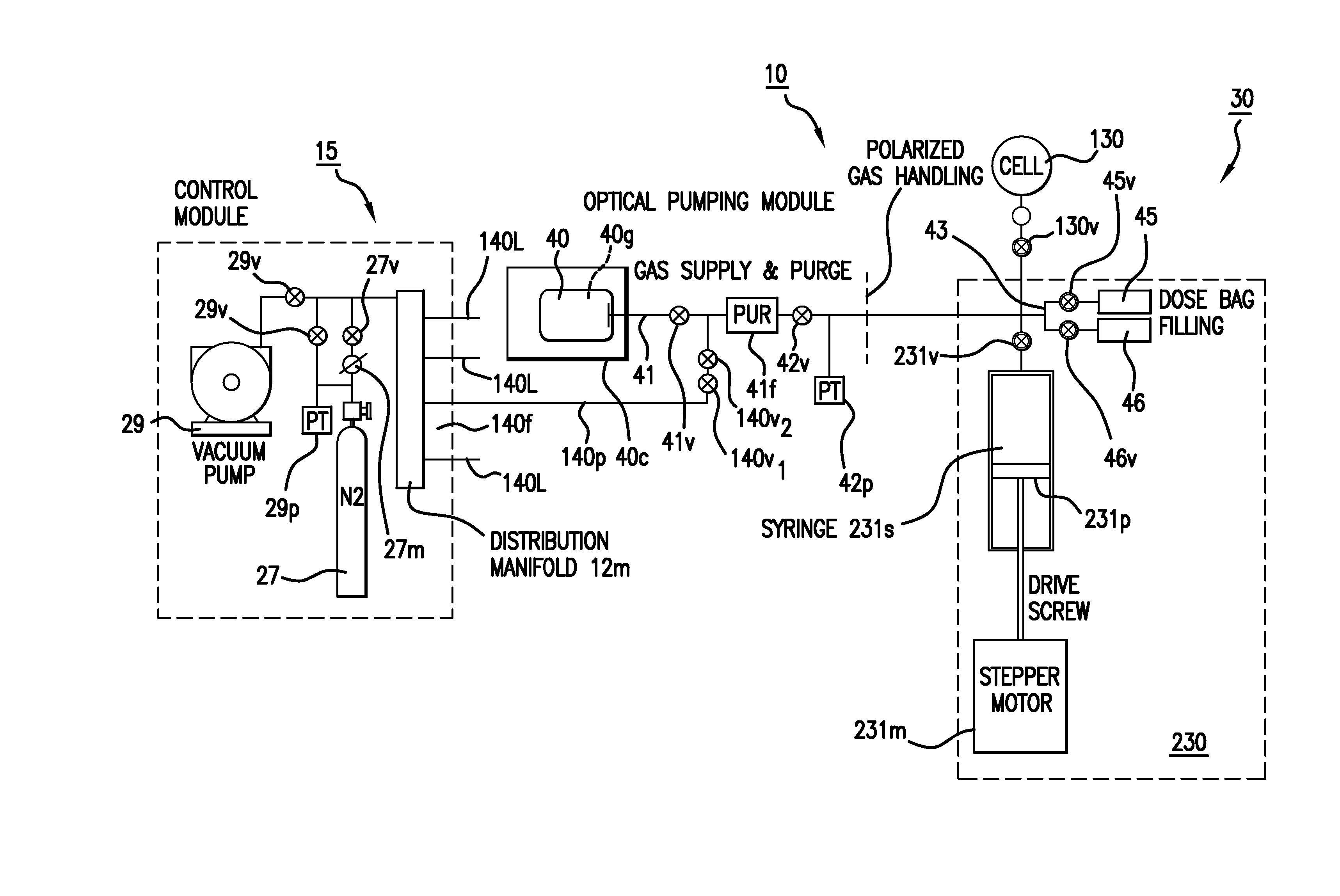 Optical Pumping Modules, Polarized Gas Blending and Dispensing Systems, and Automated Polarized Gas Distribution Systems and Related Devices and Methods
