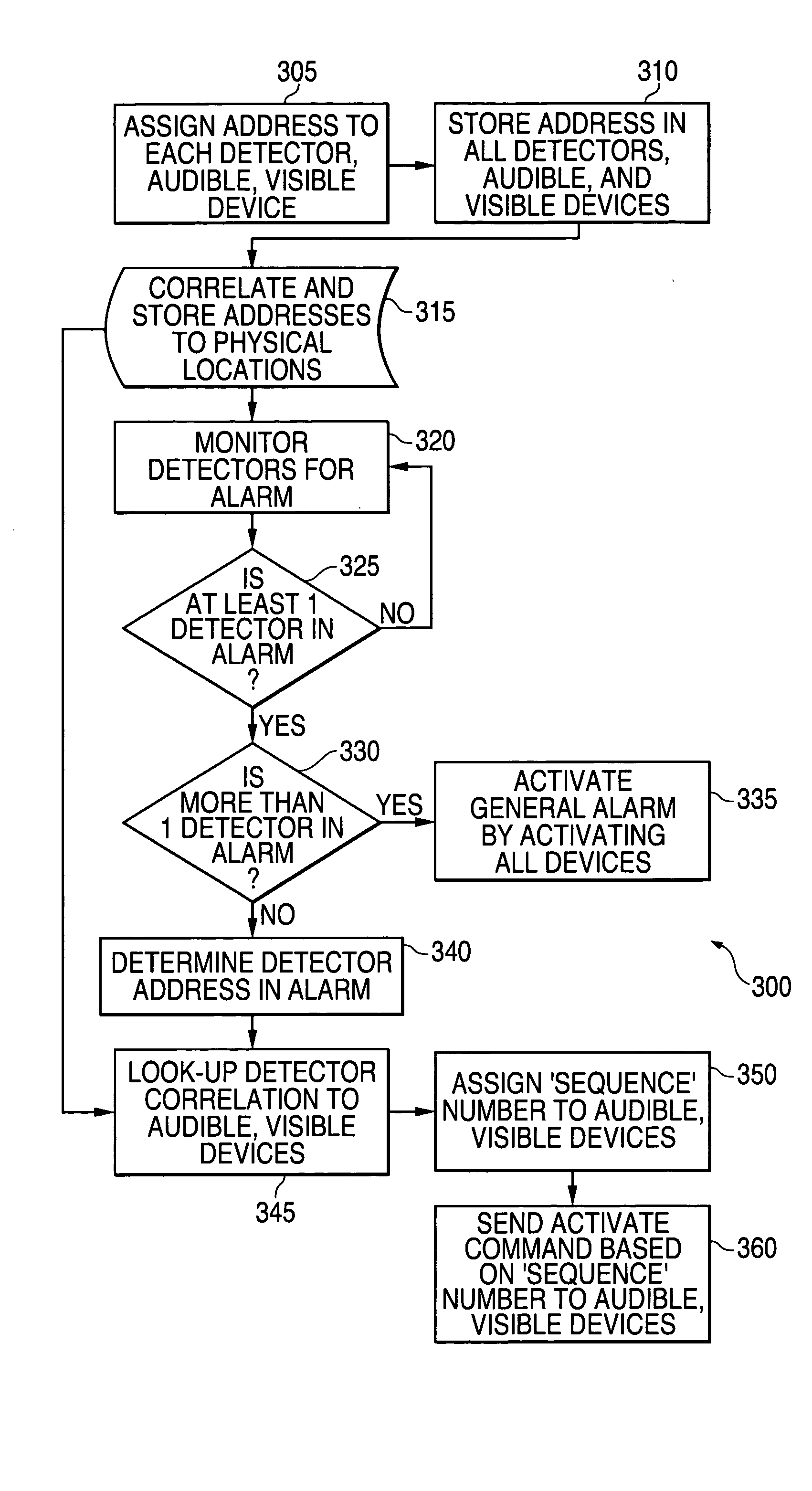 Fire alarm system with method of building occupant evacuation