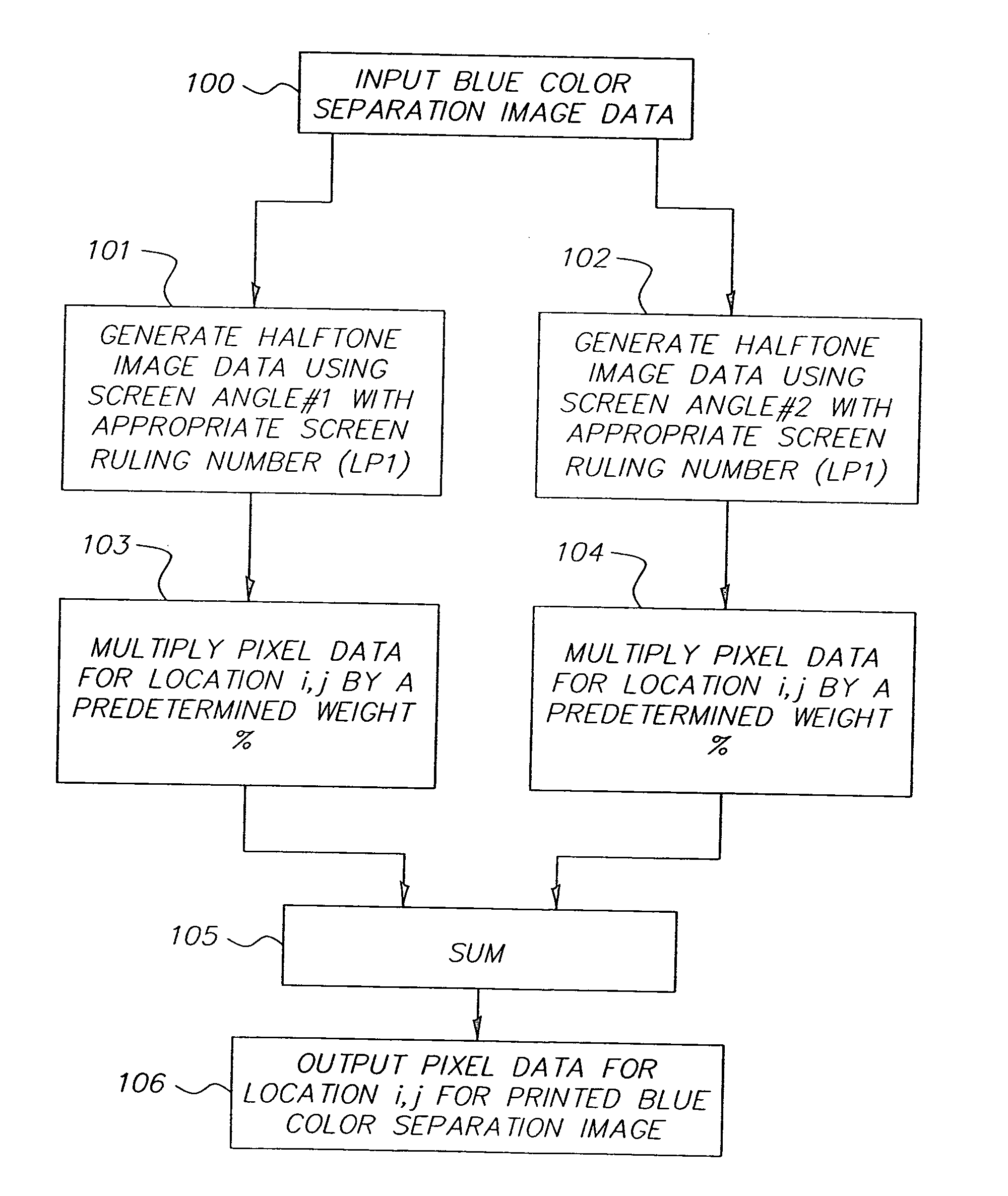 Method and apparatus for multi-color printing using a rosette or diamond halftone screen for one or more of the colors