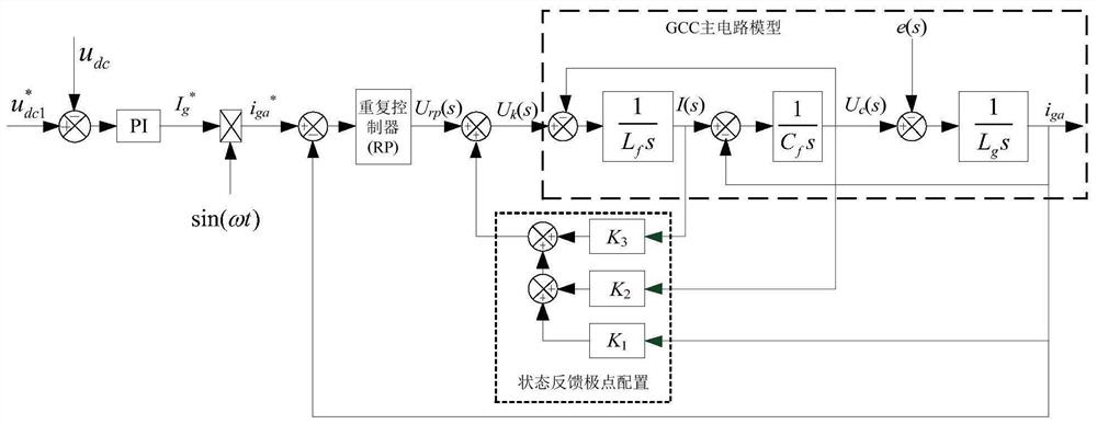 An integrated detection system and method for on-grid and off-grid characteristics of energy storage converters
