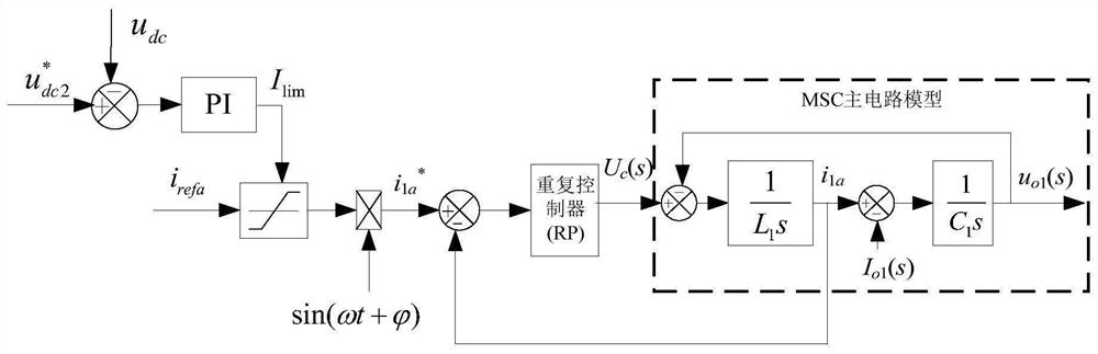 An integrated detection system and method for on-grid and off-grid characteristics of energy storage converters
