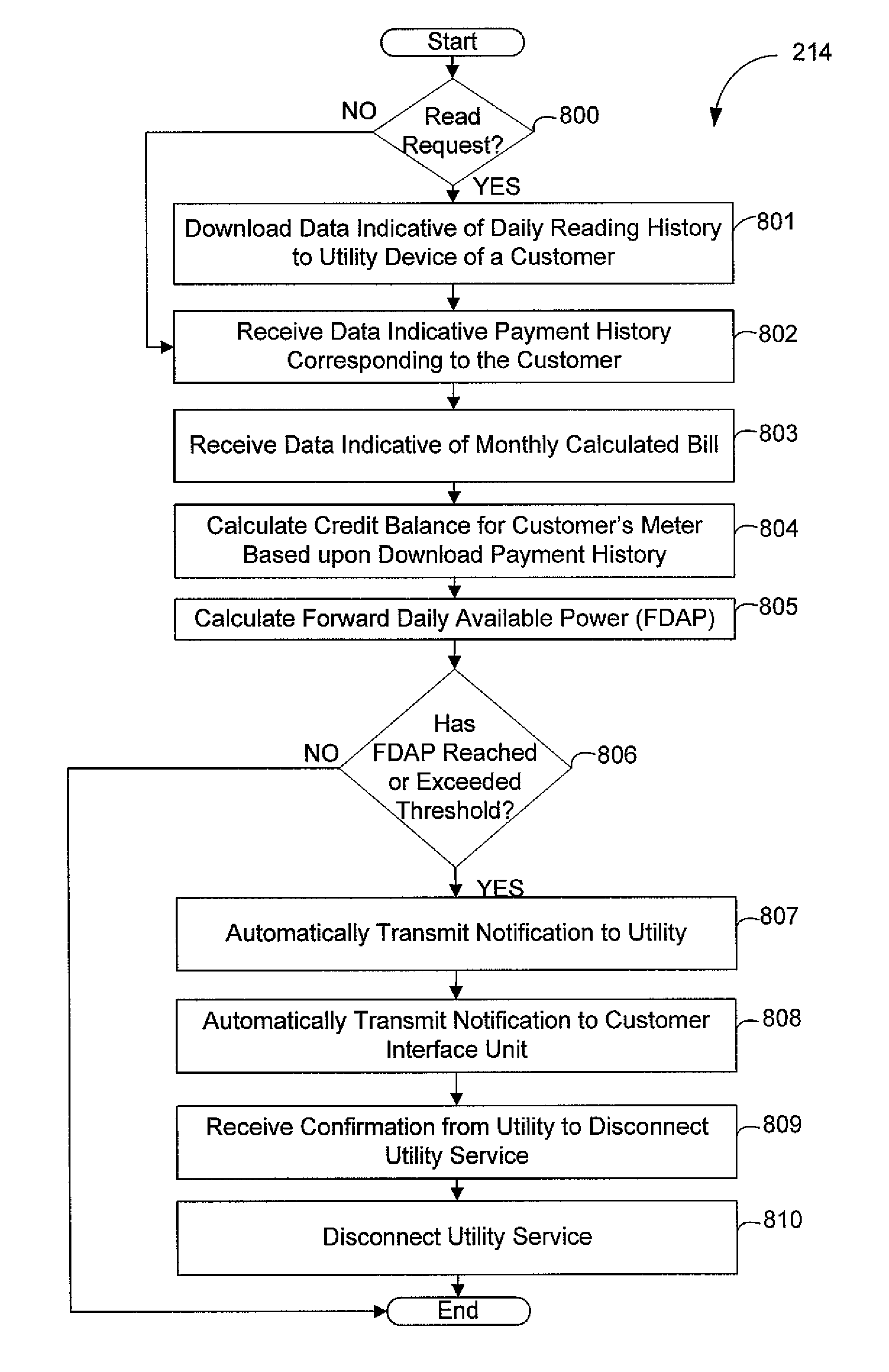 System and method for monitoring, controlling, and displaying utility information