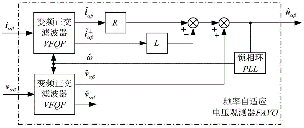 Alternating-voltage-sensor-free control method for inverter with frequency adaptive characteristic