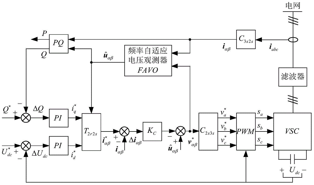 Alternating-voltage-sensor-free control method for inverter with frequency adaptive characteristic