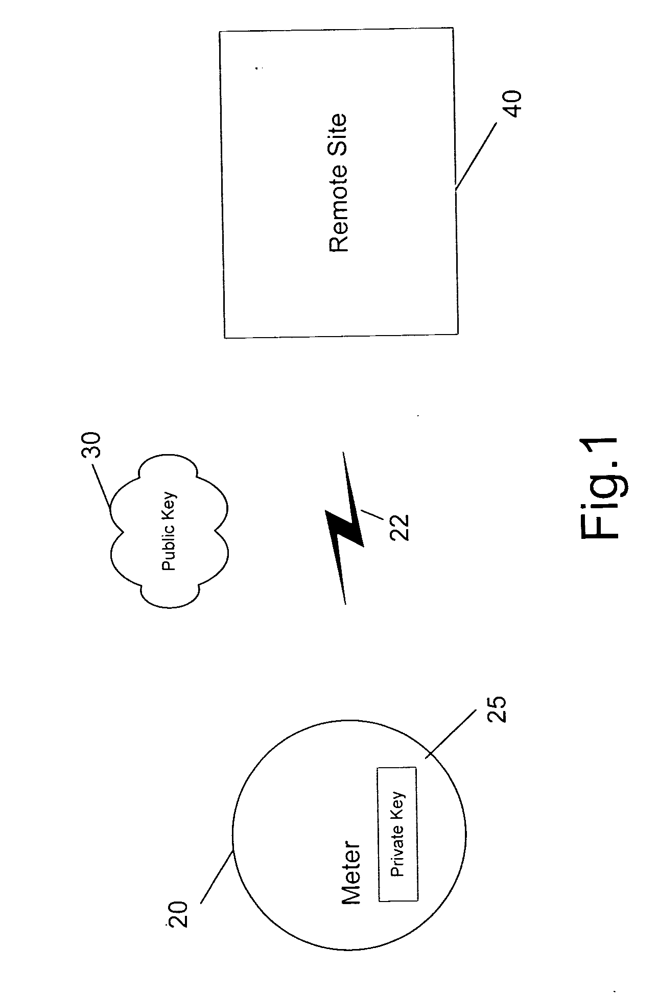 Secure and authenticated delivery of data from an automated meter reading system