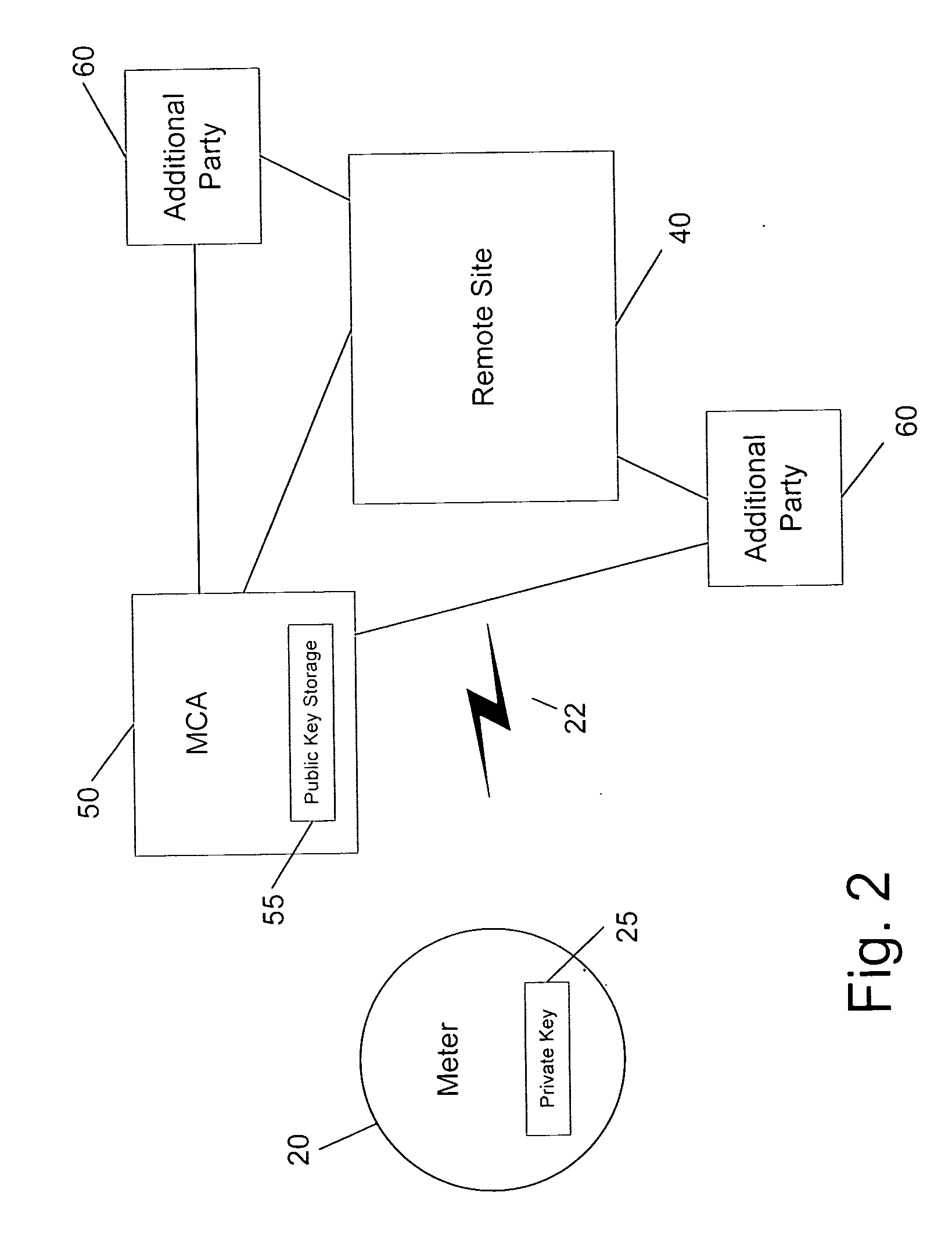 Secure and authenticated delivery of data from an automated meter reading system