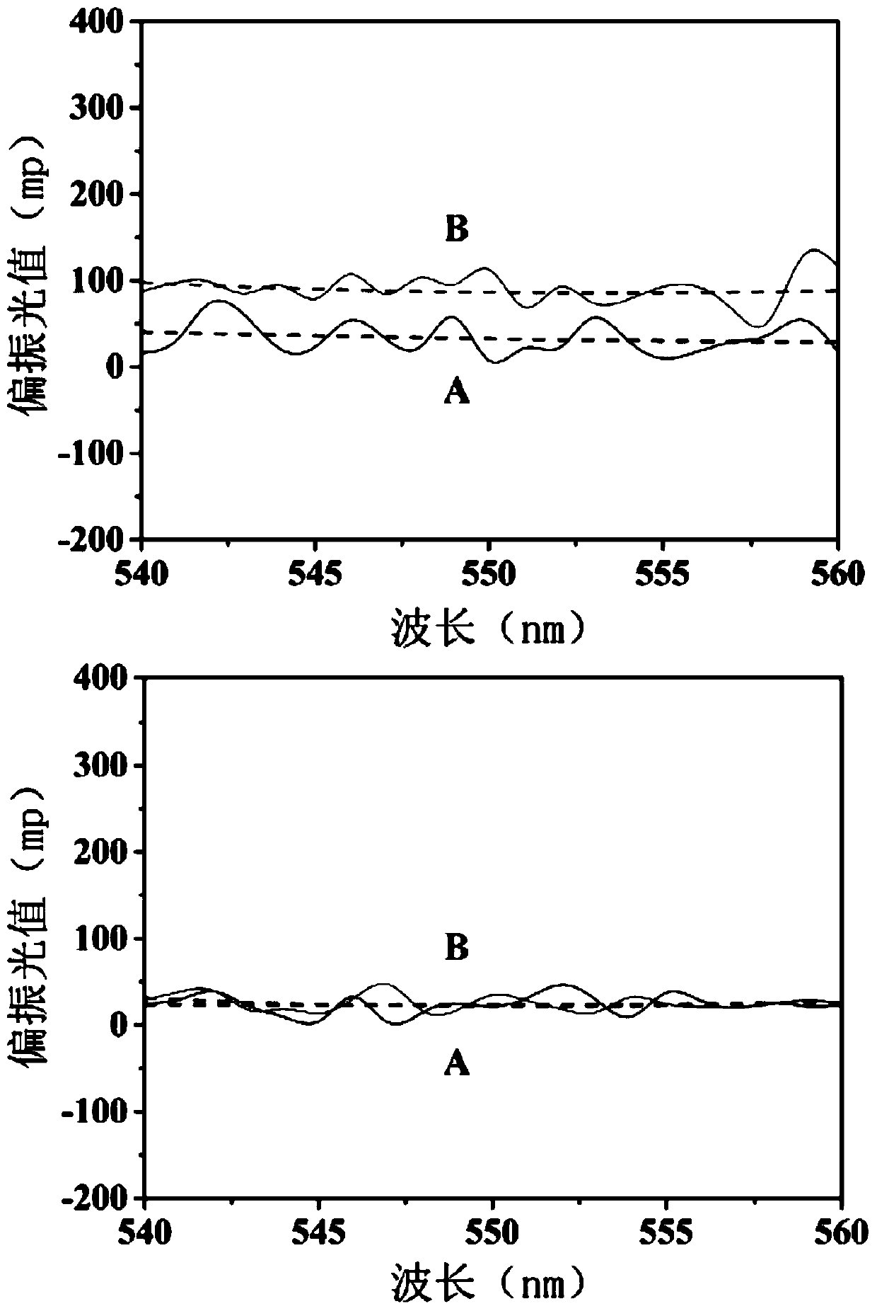 Construction and Application of Novel Fluorescent Polarization Sensor Based on Small Molecule Fluorescent Probe