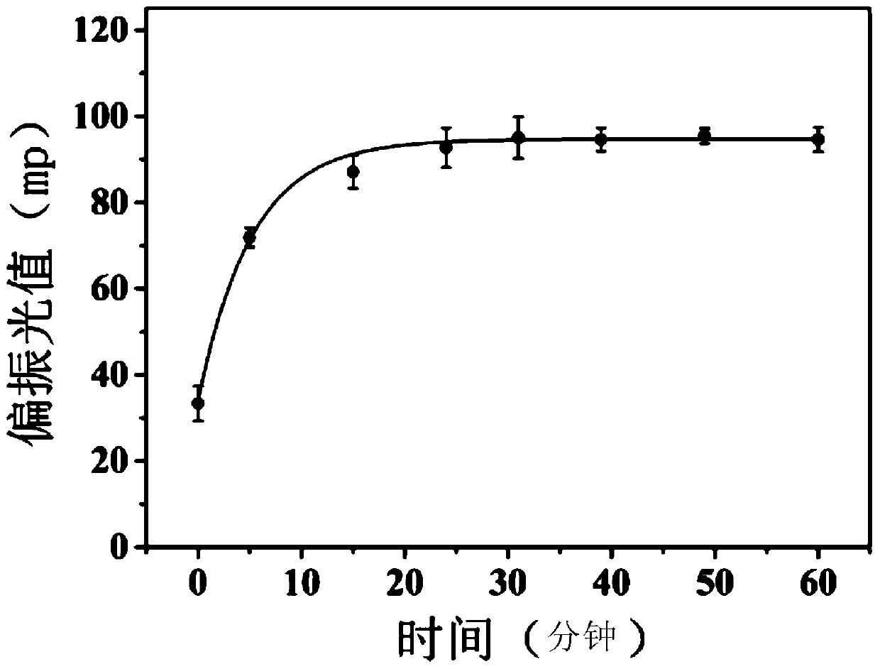 Construction and Application of Novel Fluorescent Polarization Sensor Based on Small Molecule Fluorescent Probe